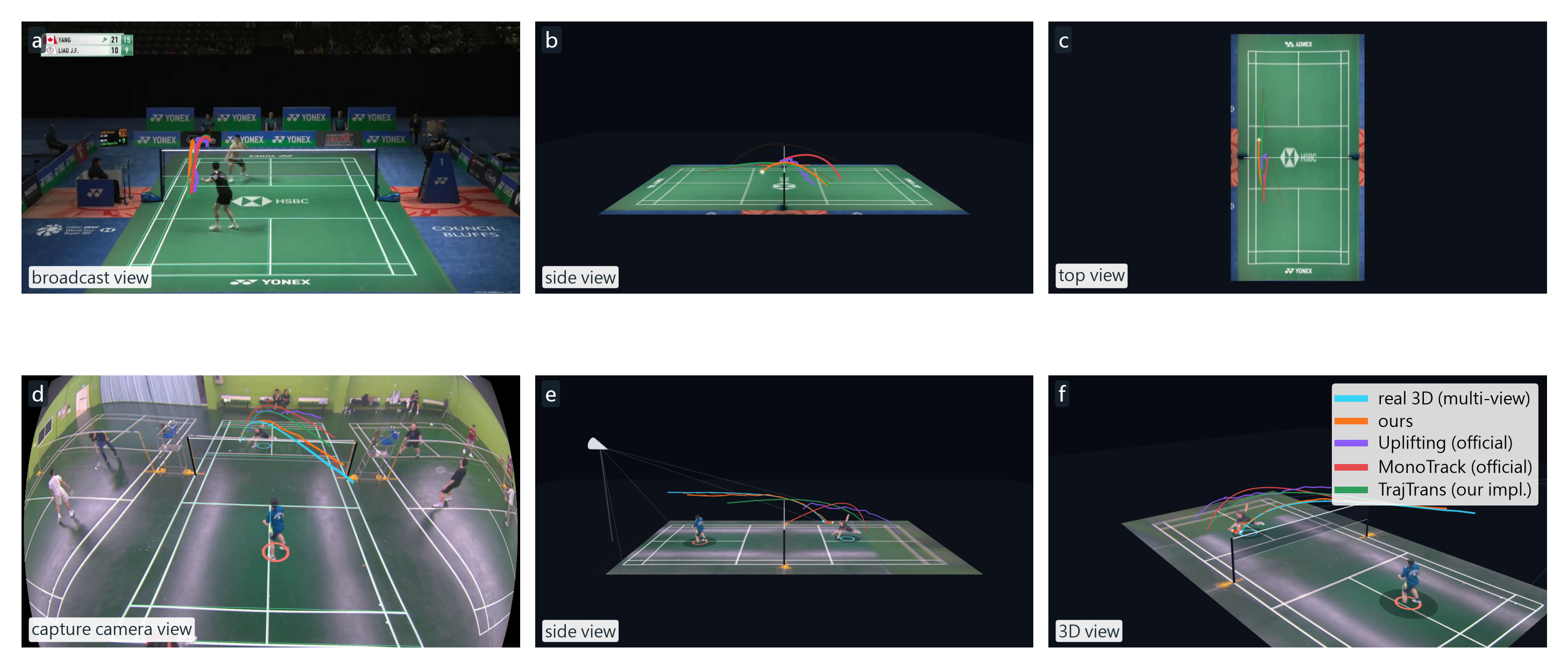Reconstructed shuttle trajectories from three viewpoints on a broadcast rally and on the multi-view capture