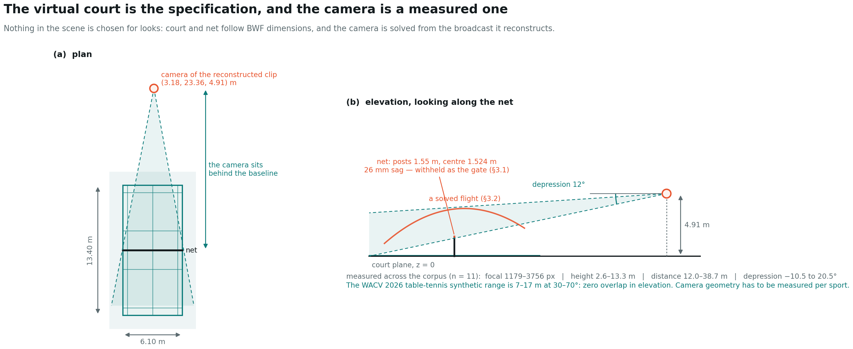 Plan and elevation of the virtual court with the measured camera