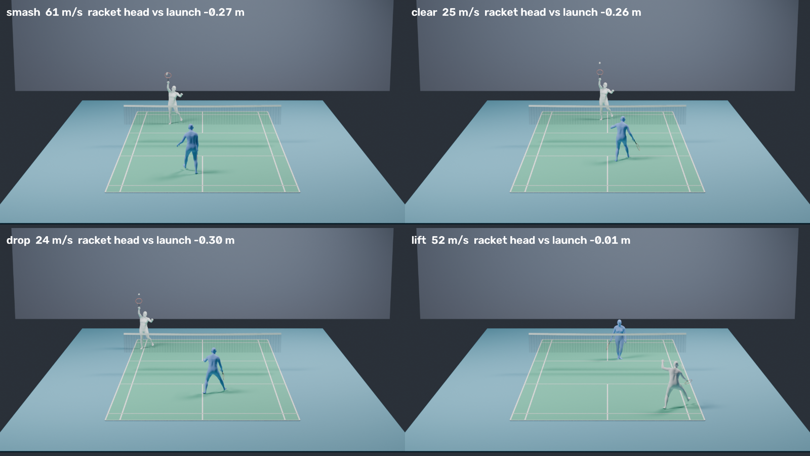 Four synthetic strokes, one of each class, populated from the fitted pose library